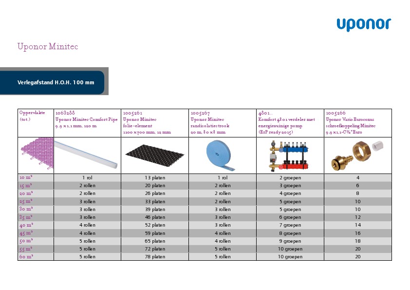 Presentatie document